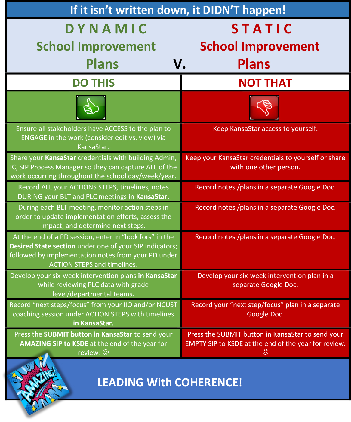 School Improvement Plan graph