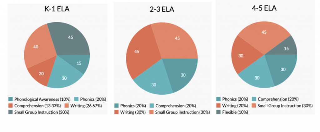 C & I graphs